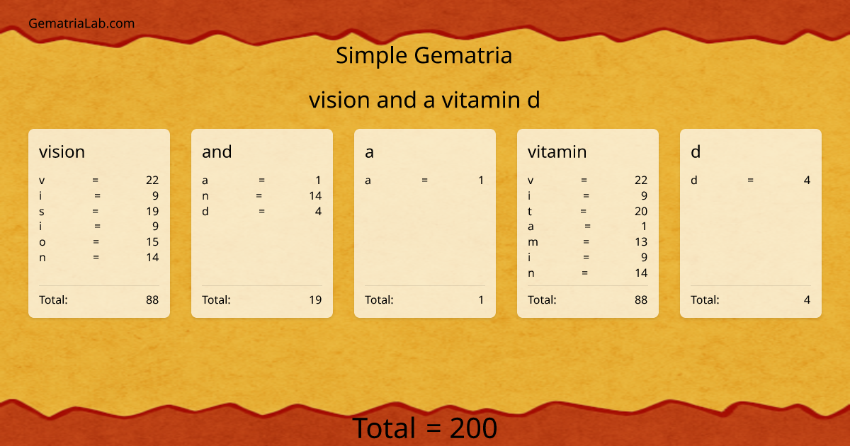 vision and a vitamin d in simple Gematria